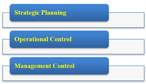 strategic business planning in mis