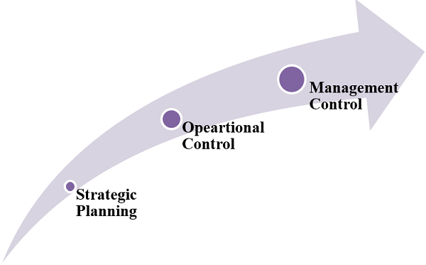 Framework for MIS Organization and Management (2)