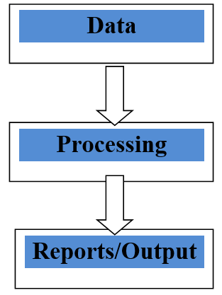 Transaction Processing System