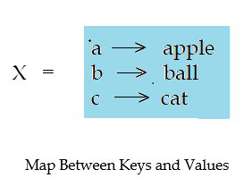 dictionary in python