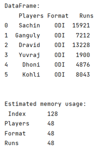 Example: Estimate how much memory a Pandas' DataFrame will need