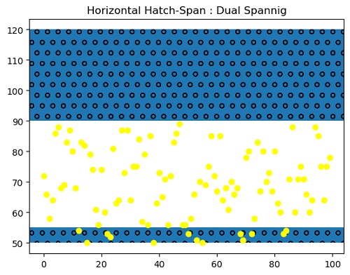 Python | Horizontal Hatch Spanning Plot (2)