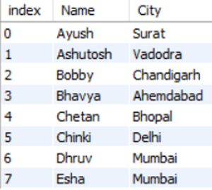 Insert a dataframe to a table (Table 1)