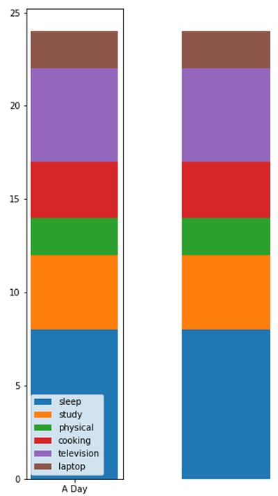 Object Oriented Style Plotting in Matplotlib (2)