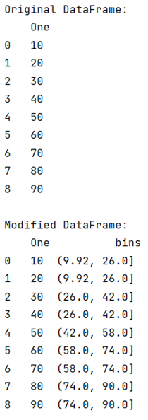 Pandas cut() Method Example Output
