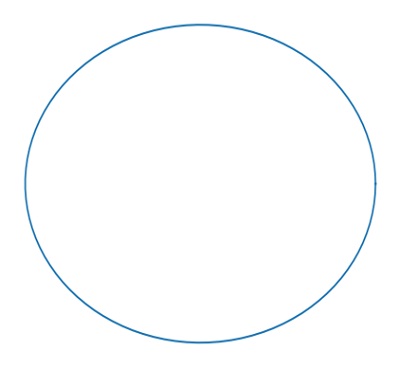 Python | Plotting in Plane Figure (1)