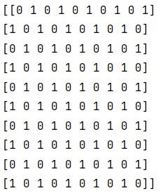 Print Checkerboard Pattern of NxN | Output