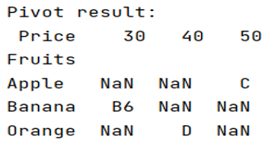 Output 2: use pivot function in a pandas DataFrame