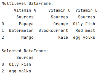 Example: Using .loc with a MultiIndex in pandas