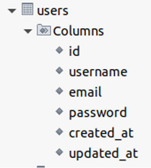 AdonisJs | Understanding Migration Scripts (2)