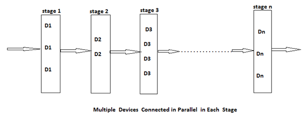 Reliability design problem