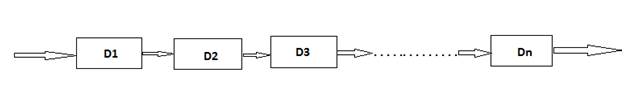 Reliability design problem