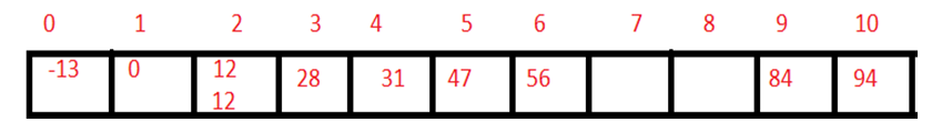 Bucket sort 3