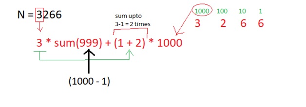 Computer sum of digits