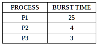 FCFS Algorithm Image 1