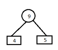 Huffman coding algo 1