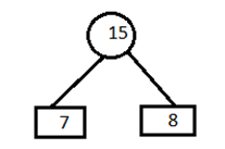 Huffman coding algo 2