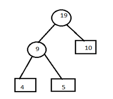 Huffman coding algo 3