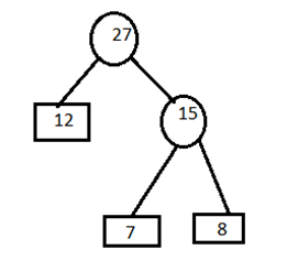 Huffman coding algo 4