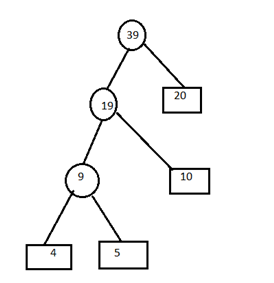 Huffman coding algo 5