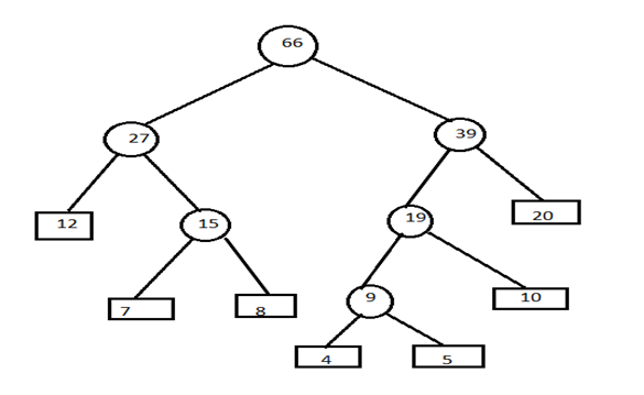 Huffman coding algo 6