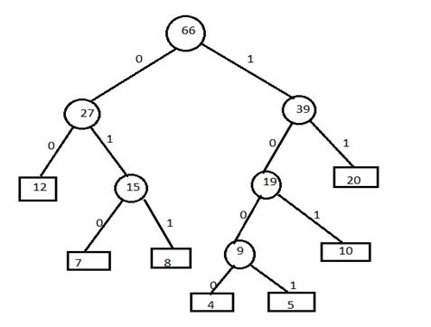 Huffman coding algo 7