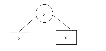 Optimal Merge Pattern 2