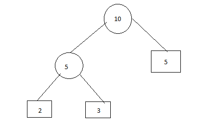 Optimal Merge Pattern 3