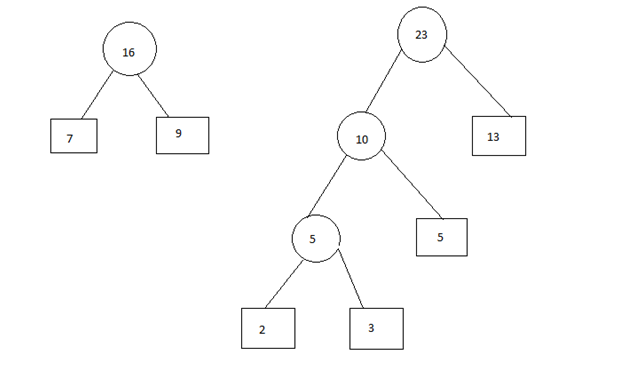 Optimal Merge Pattern 5