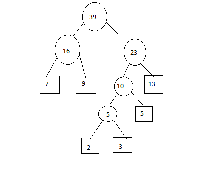 Optimal Merge Pattern 6