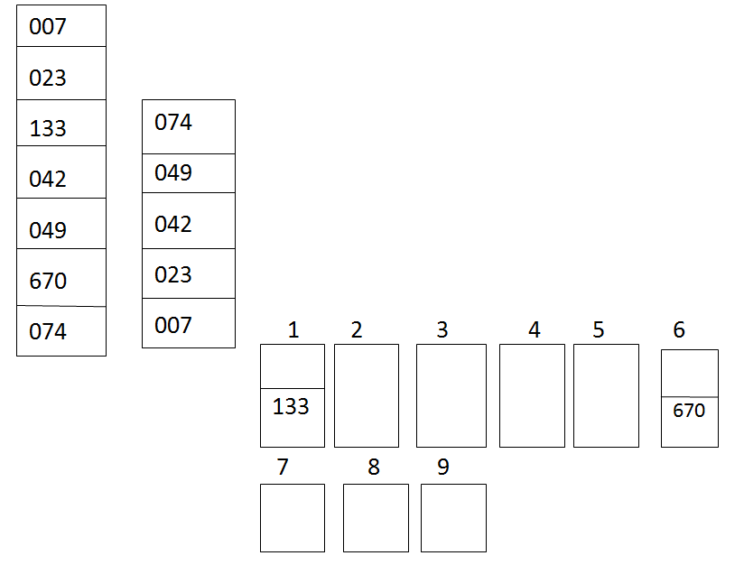 Radix sort example 3