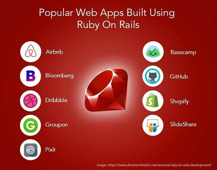Useful tips for ruby (4)