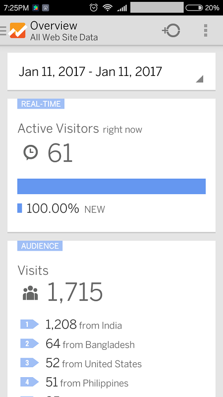 61 active visitors