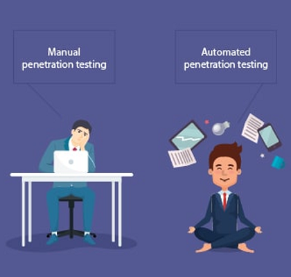 Automated & Manual Penetration Testing