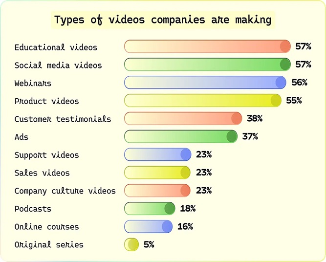 Why Medeo Is More Than a Prompt-to-Video Tool