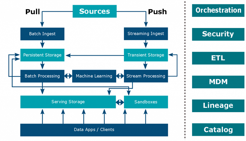 Cloud Data Warehousing - Facts & Myths