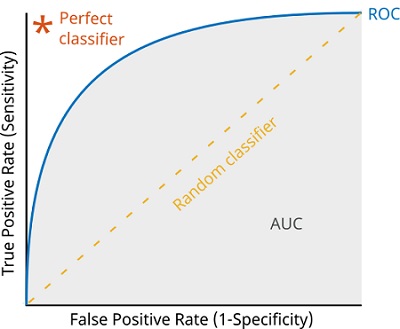 evaluation metrics | Image 12