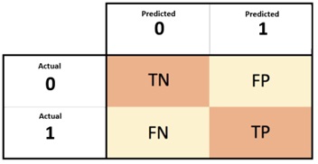 evaluation metrics | Image 5