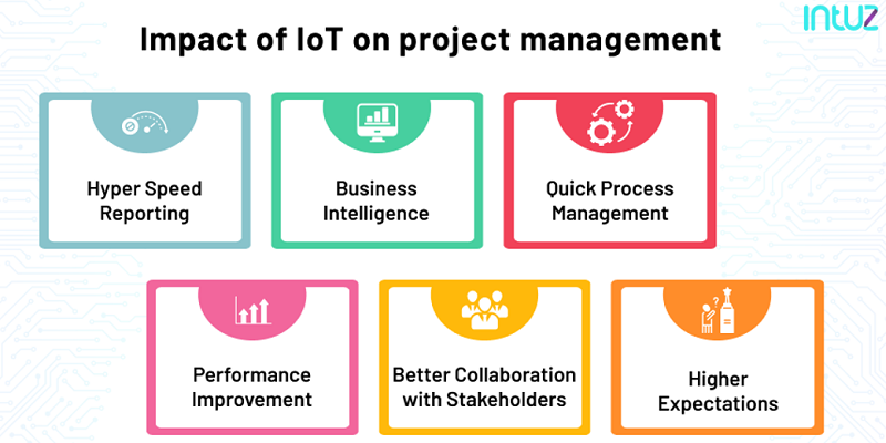 IoT in Project Management (2)