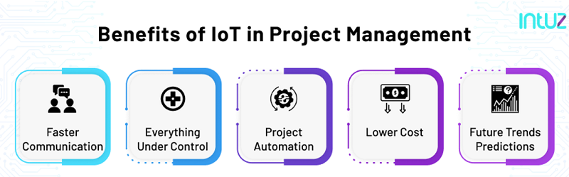 IoT in Project Management (3)
