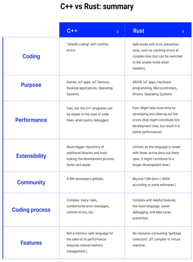 Rust Vs CPP (2)