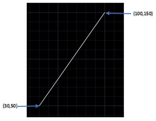 AutoCAD | Line Command (Step 5)