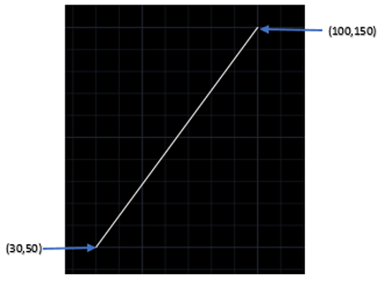 AutoCAD | Line Command (Step 9)