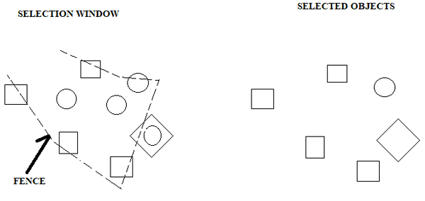 Selection Methods (3)