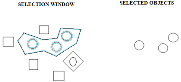 Selection Methods (4)