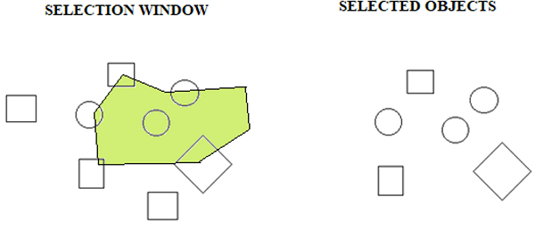 Selection Methods (5)