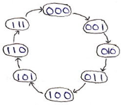 Asynchronous Counters (1)