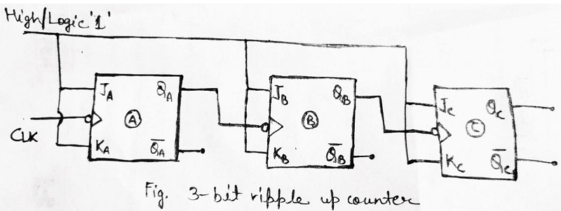 Asynchronous Counters (2)