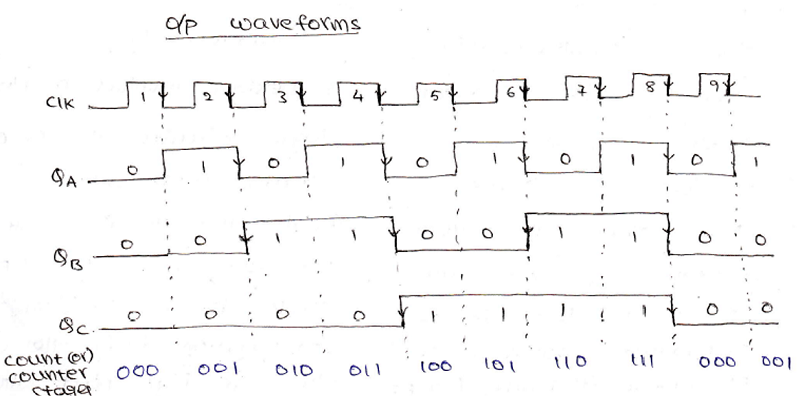 Asynchronous Counters (3)