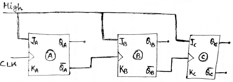 Asynchronous Counters (4)